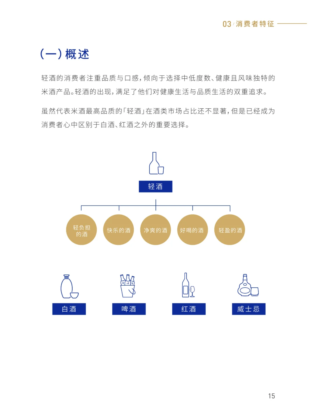 2025轻酒白皮书-米酒5.0时代