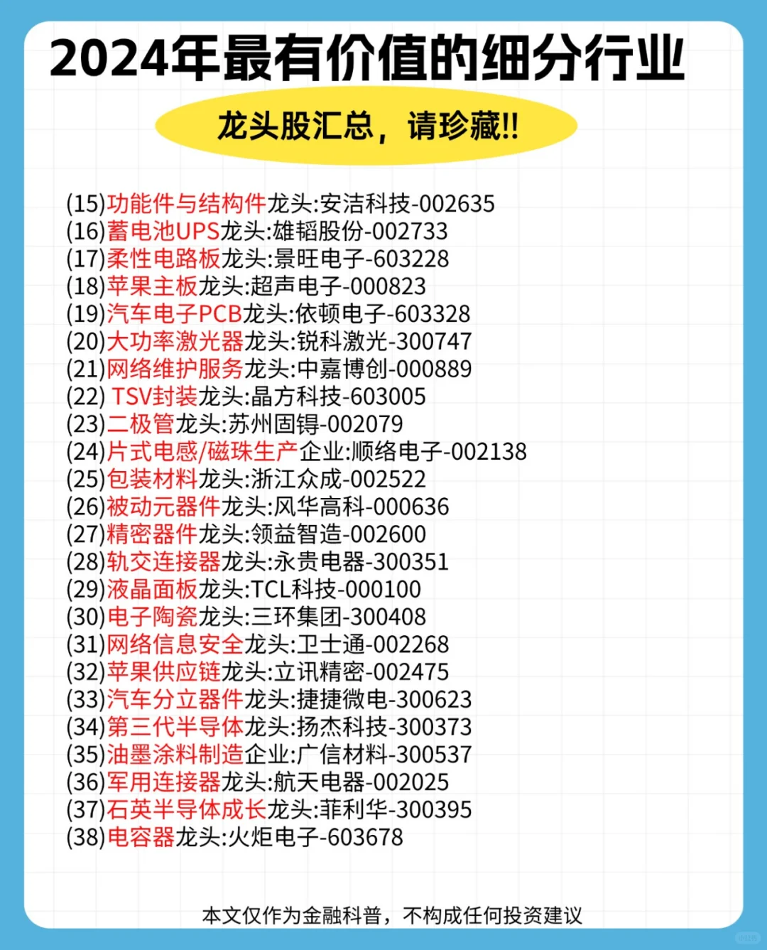 2024年最有价值的细分行业