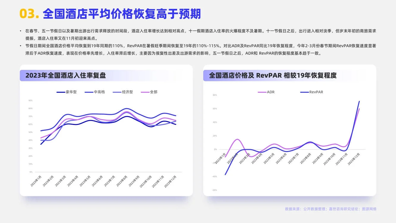 酒店业赛道?2024酒店行业报告分析