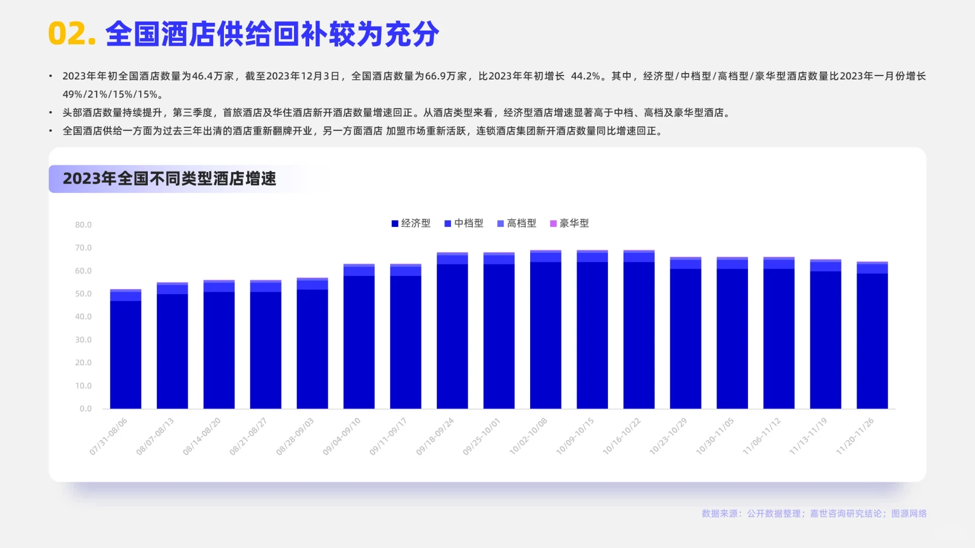 酒店业赛道?2024酒店行业报告分析