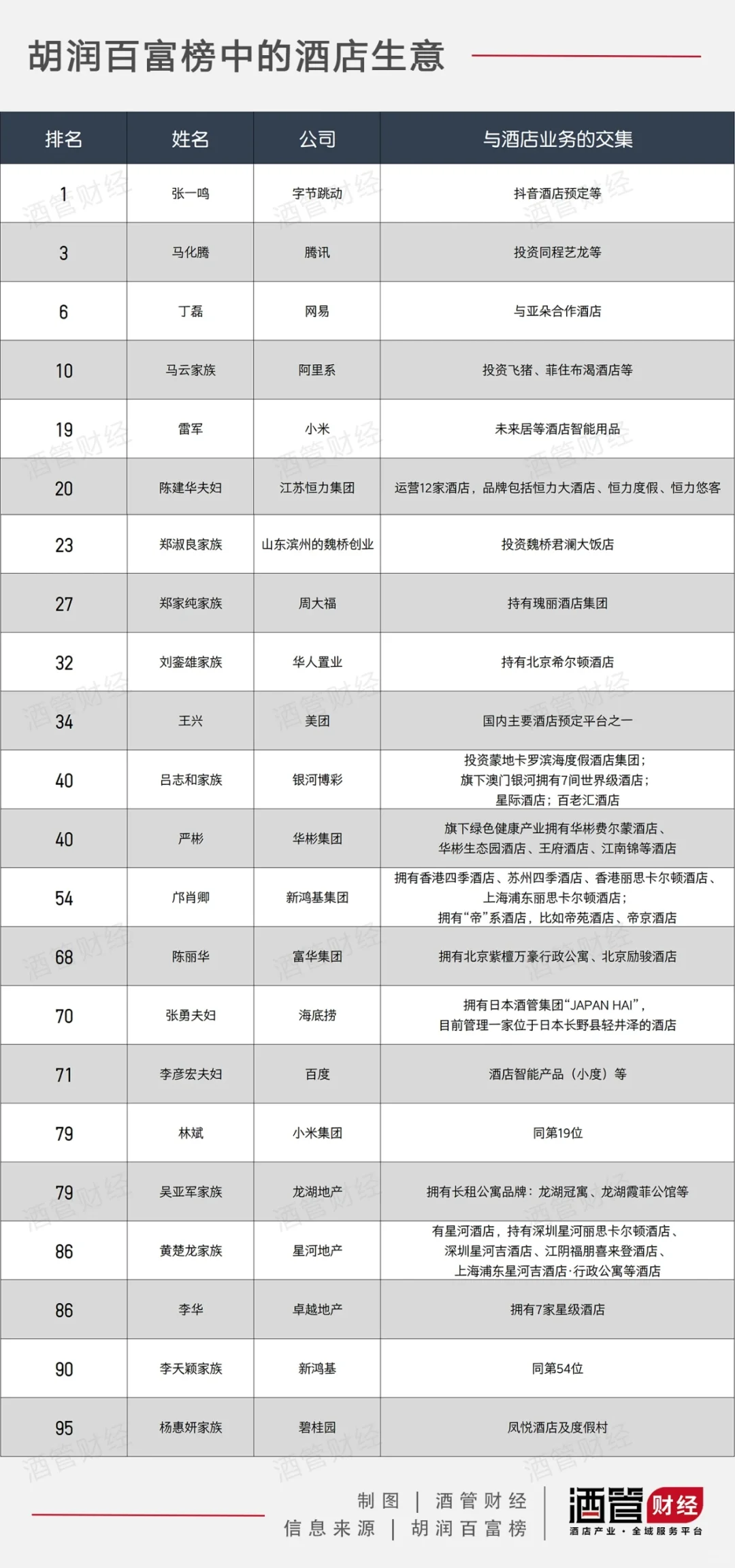 为什么投资的尽头是酒店？你细品...