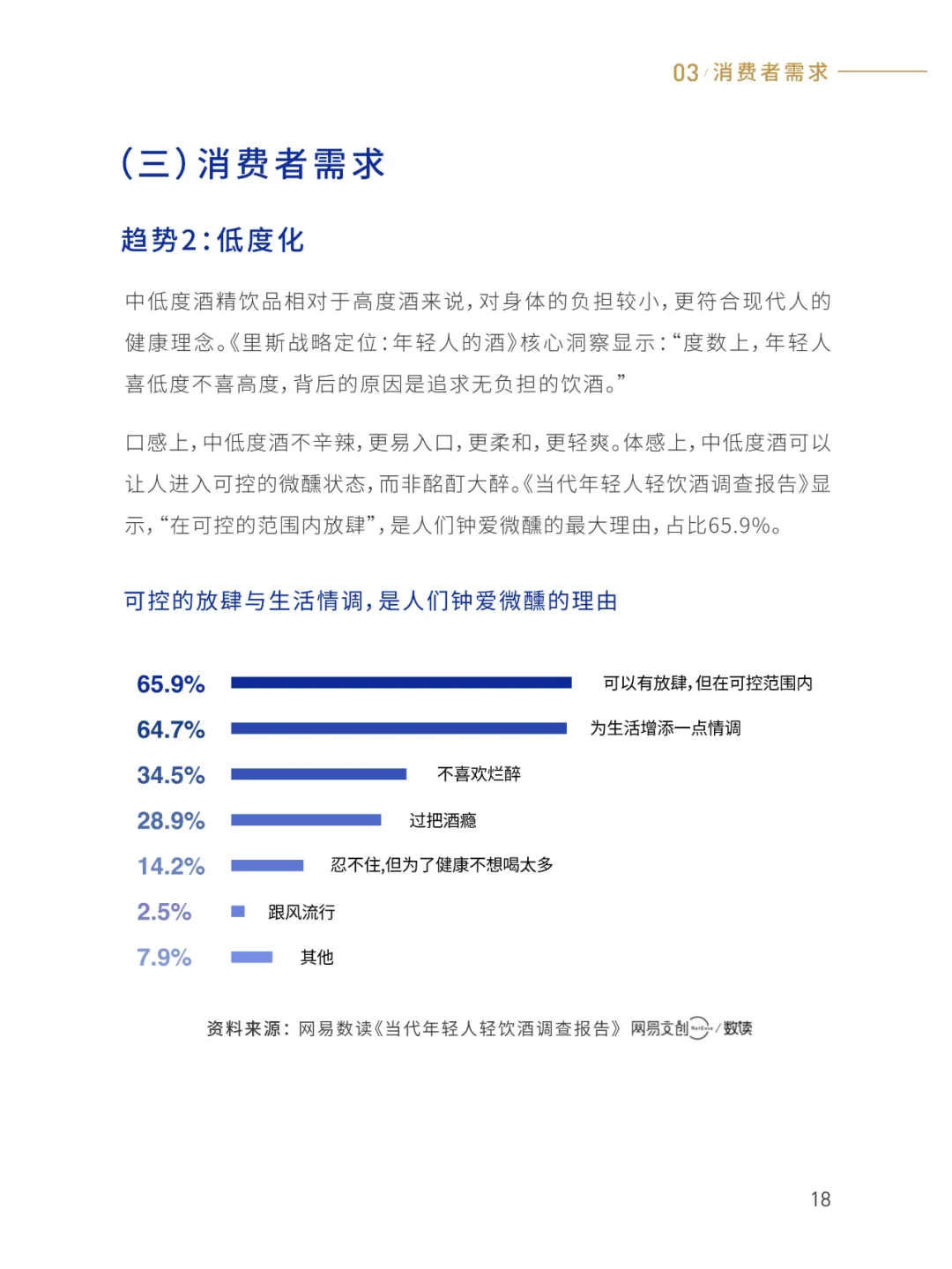 2025轻酒白皮书-米酒5.0时代