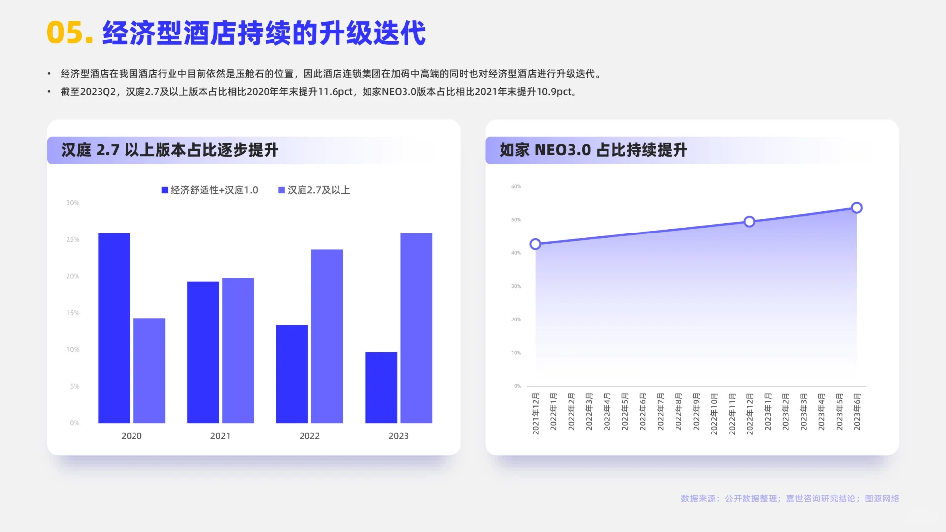 酒店业赛道?2024酒店行业报告分析