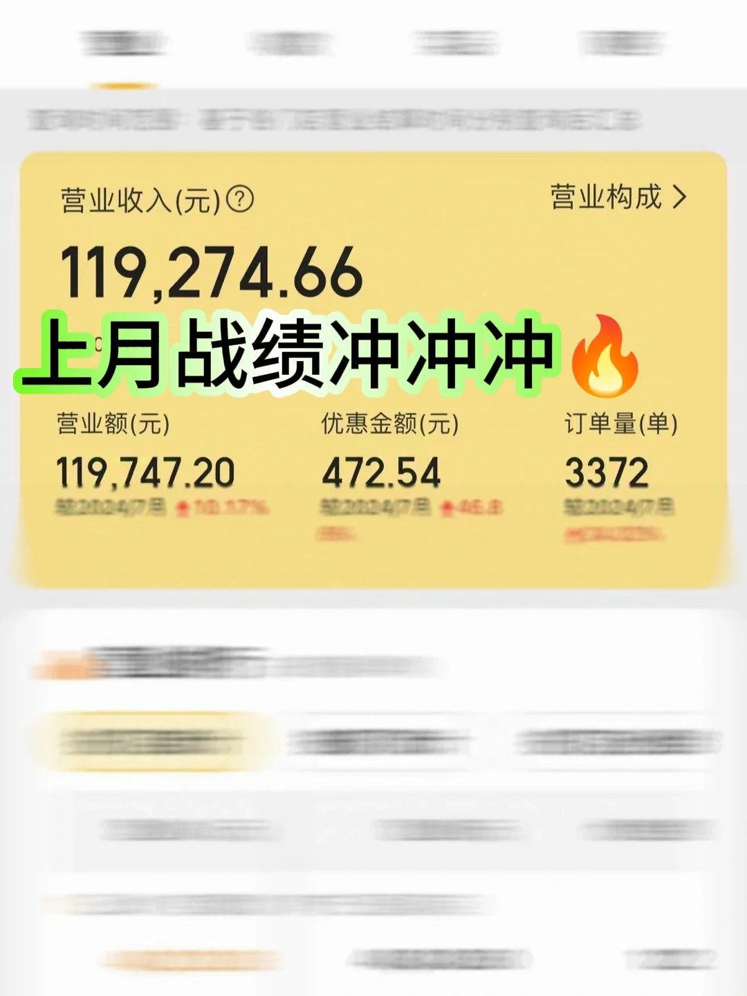 新手｜4w开小酒馆?️入12w 纯干货分享！