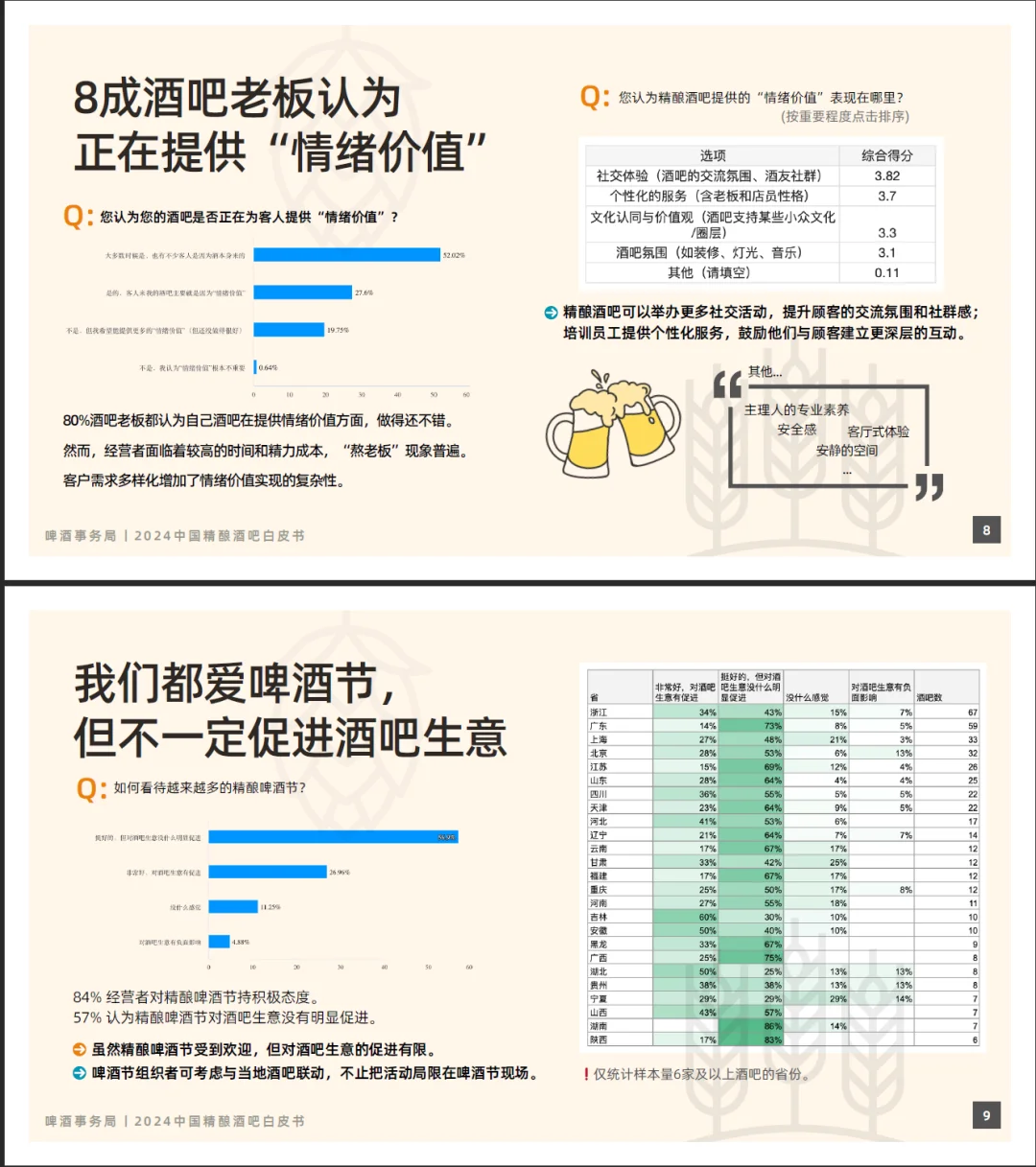 收藏｜2024中国精酿酒吧白皮书，新鲜出炉啦
