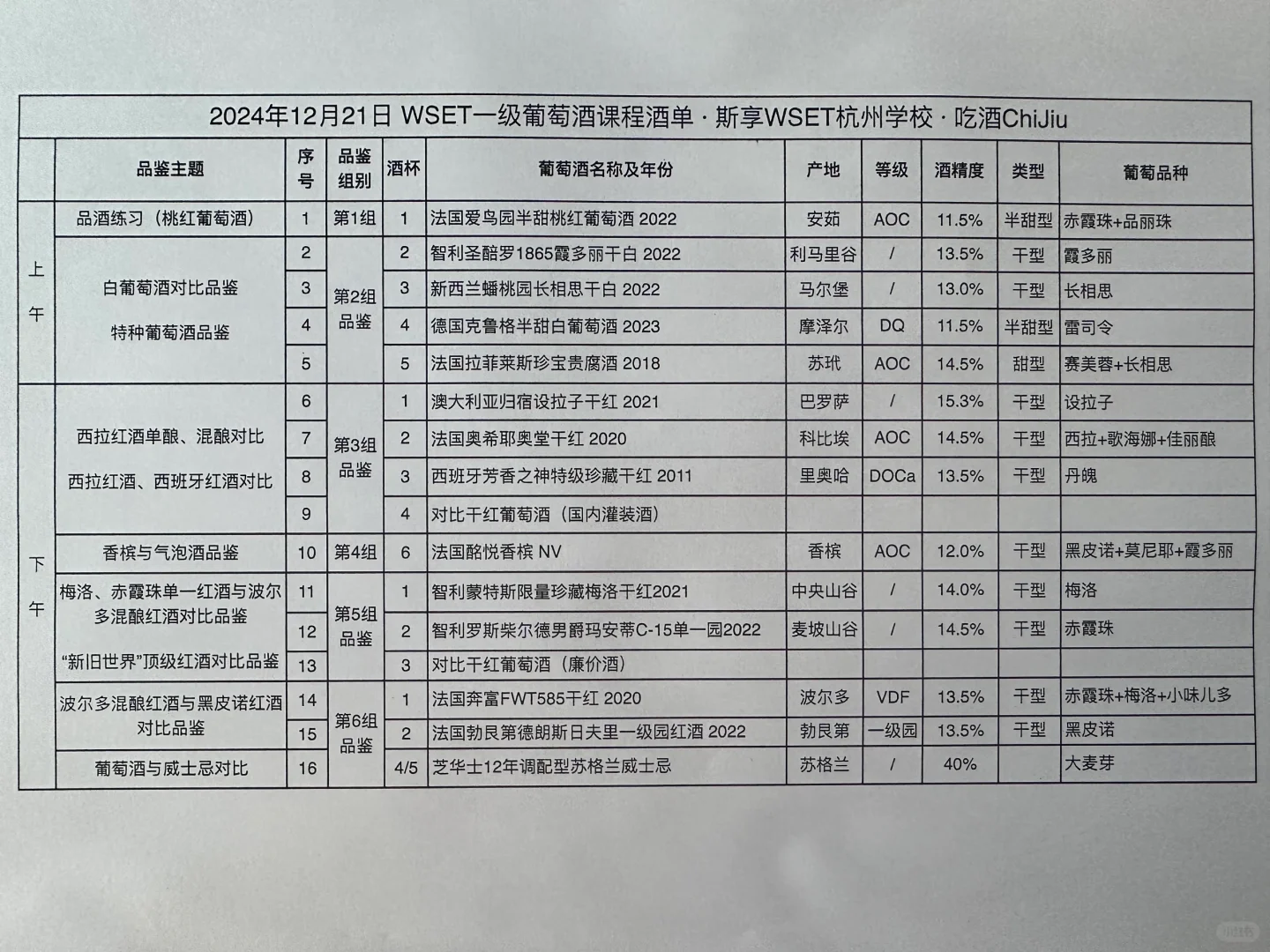 杭州WSET一级葡萄酒课 报名2月15日