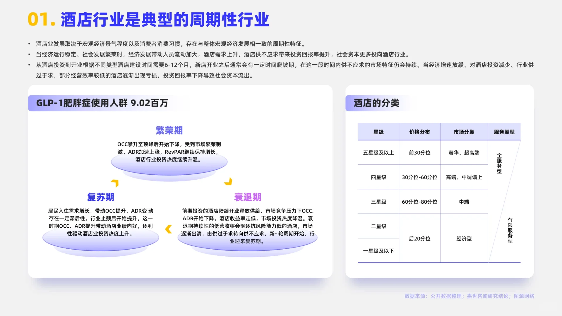 酒店业赛道?2024酒店行业报告分析