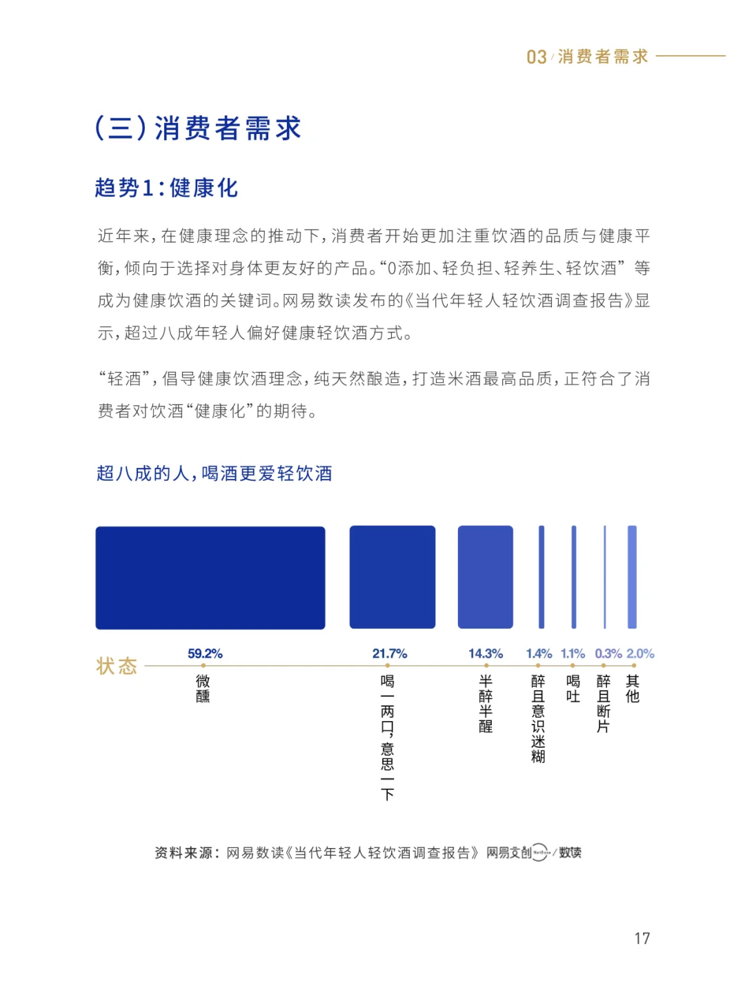 2025轻酒白皮书-米酒5.0时代