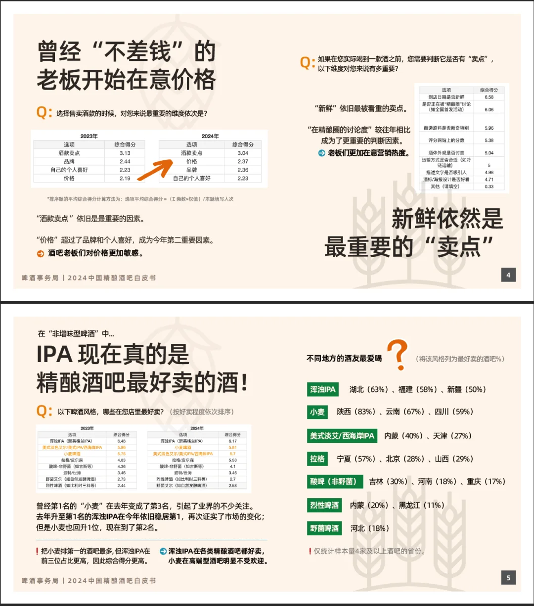 收藏｜2024中国精酿酒吧白皮书，新鲜出炉啦