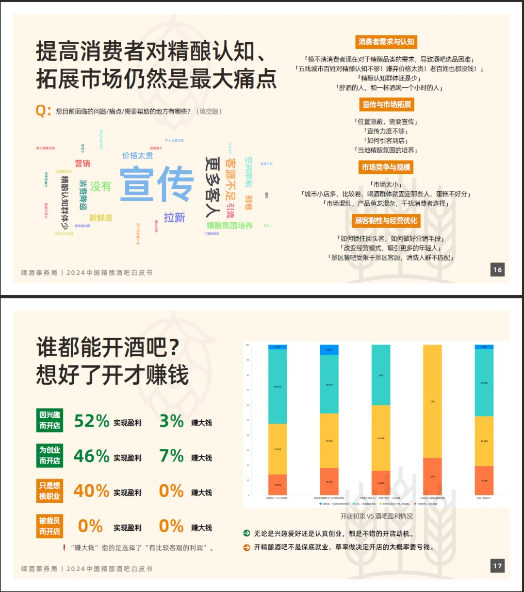 收藏｜2024中国精酿酒吧白皮书，新鲜出炉啦