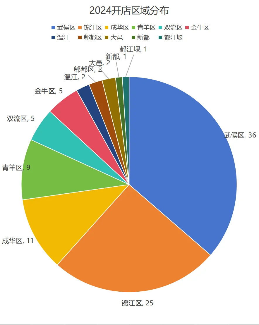 成都精酿|2024年不完全总结