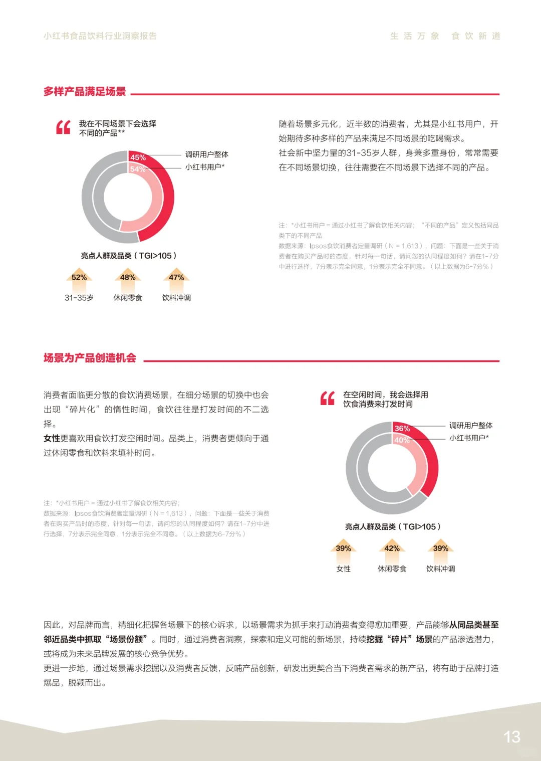 ?食品饮料消费场景：多元化背后的机遇与挑
