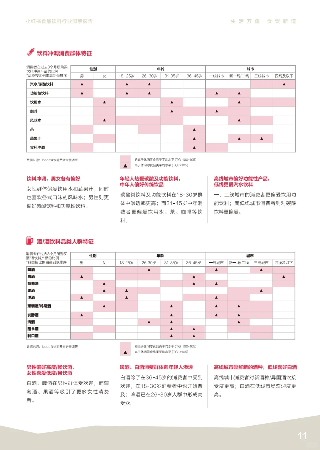 ?食品饮料消费场景：多元化背后的机遇与挑