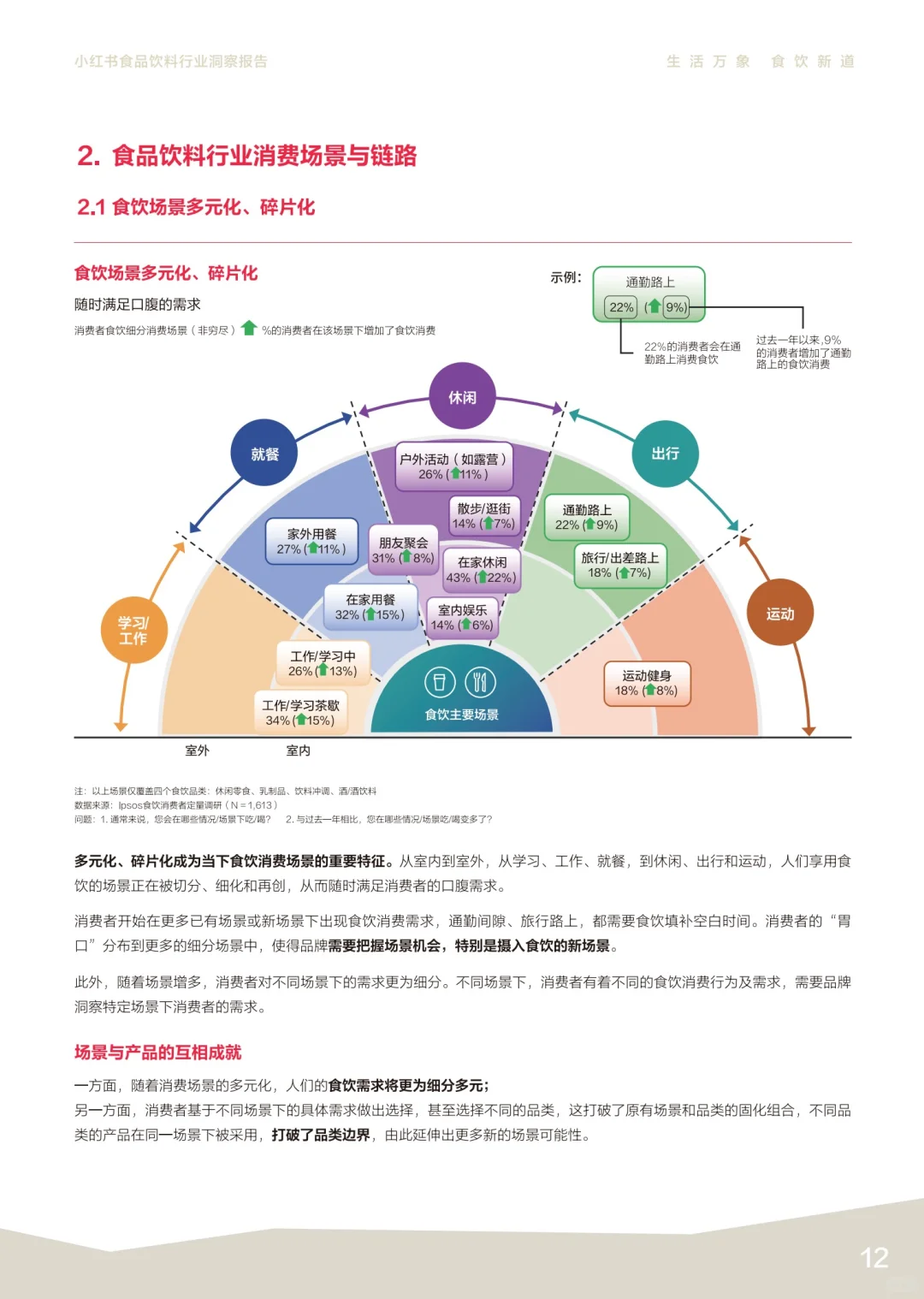 ?食品饮料消费场景：多元化背后的机遇与挑