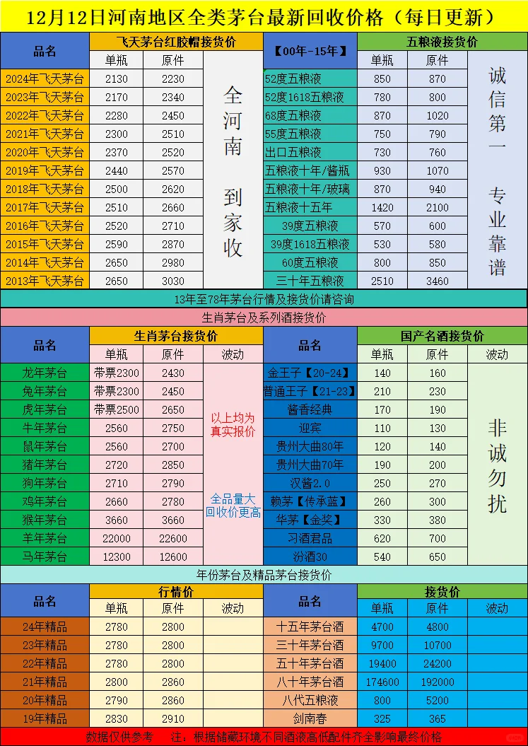 郑州无套路多个实体店靠谱回购新老名酒