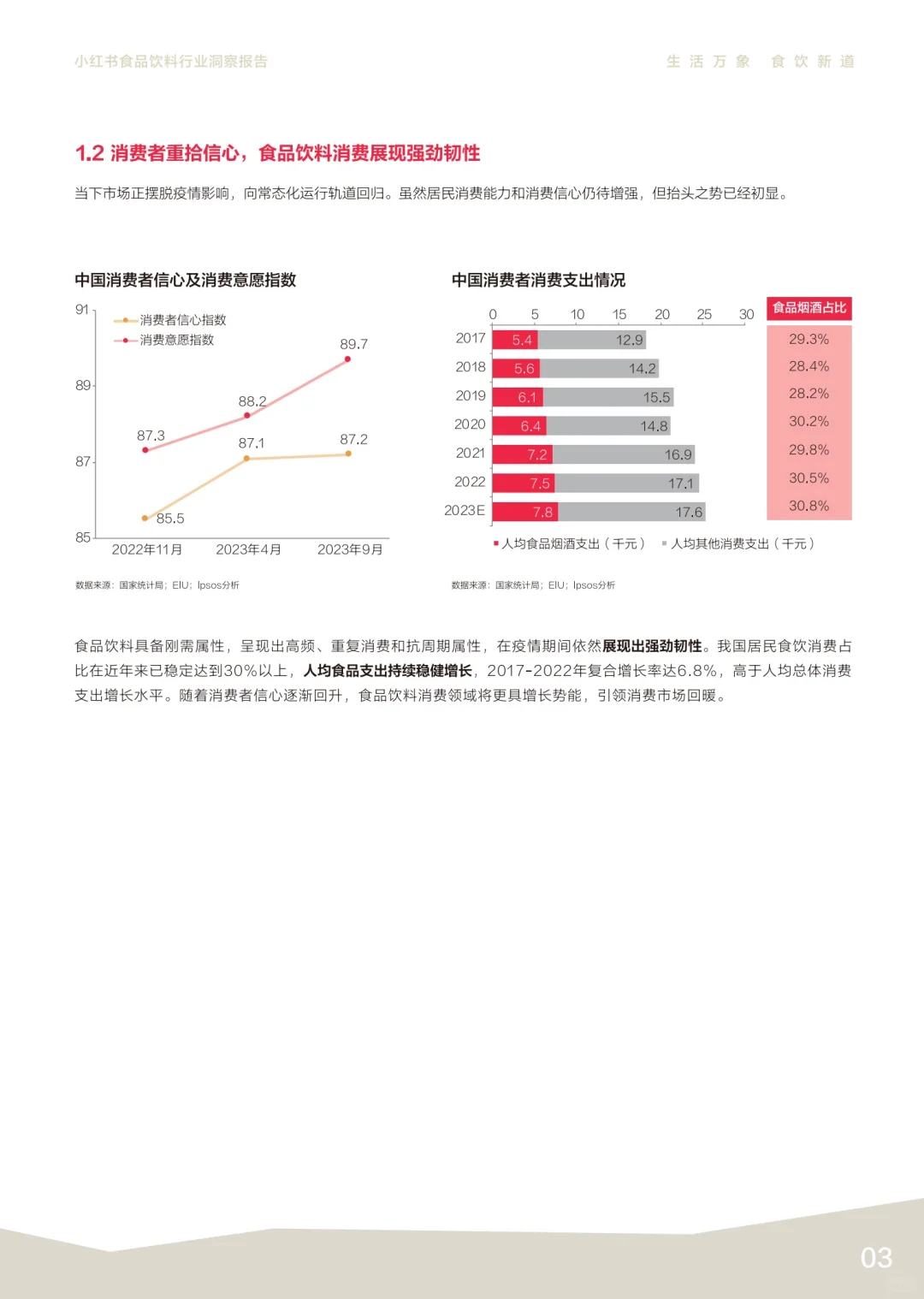 ?食品饮料消费场景：多元化背后的机遇与挑