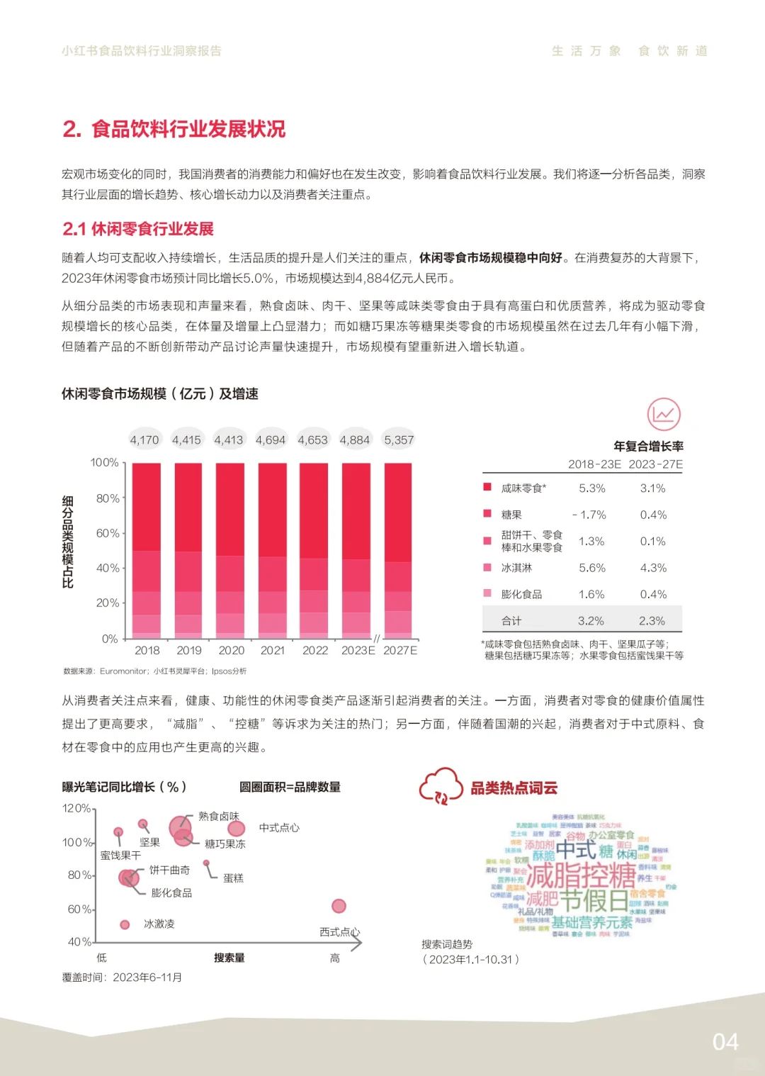 ?食品饮料消费场景：多元化背后的机遇与挑
