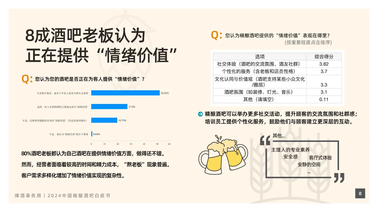 酒吧经济-2024中国精酿酒吧白皮书