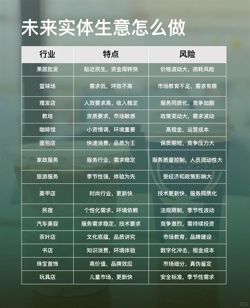 实体生意不好做了吗？
