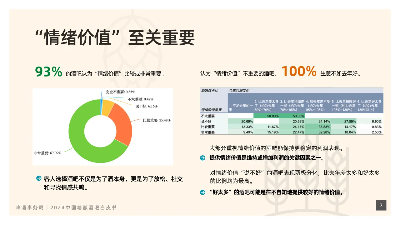 酒吧经济-2024中国精酿酒吧白皮书
