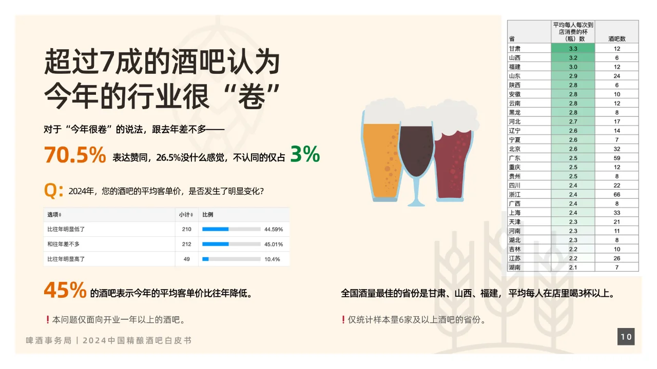 酒吧经济-2024中国精酿酒吧白皮书