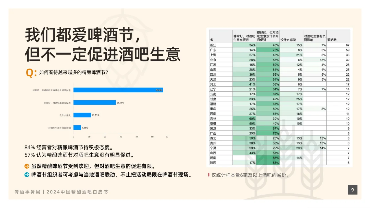 酒吧经济-2024中国精酿酒吧白皮书