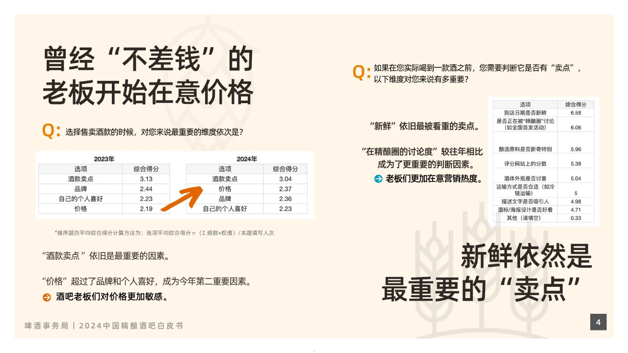 酒吧经济-2024中国精酿酒吧白皮书