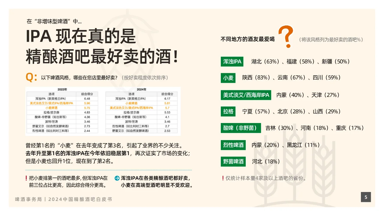 酒吧经济-2024中国精酿酒吧白皮书