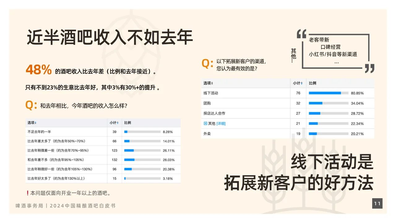 酒吧经济-2024中国精酿酒吧白皮书