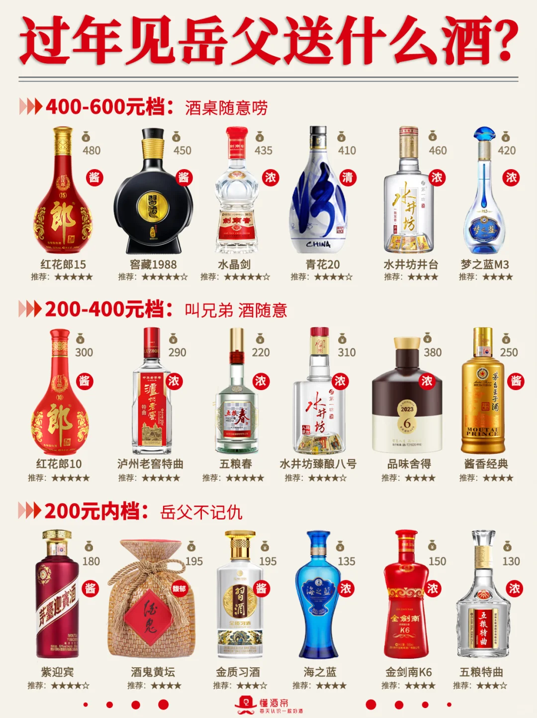 过年见岳父?该送什么酒⁉️白酒选购清单