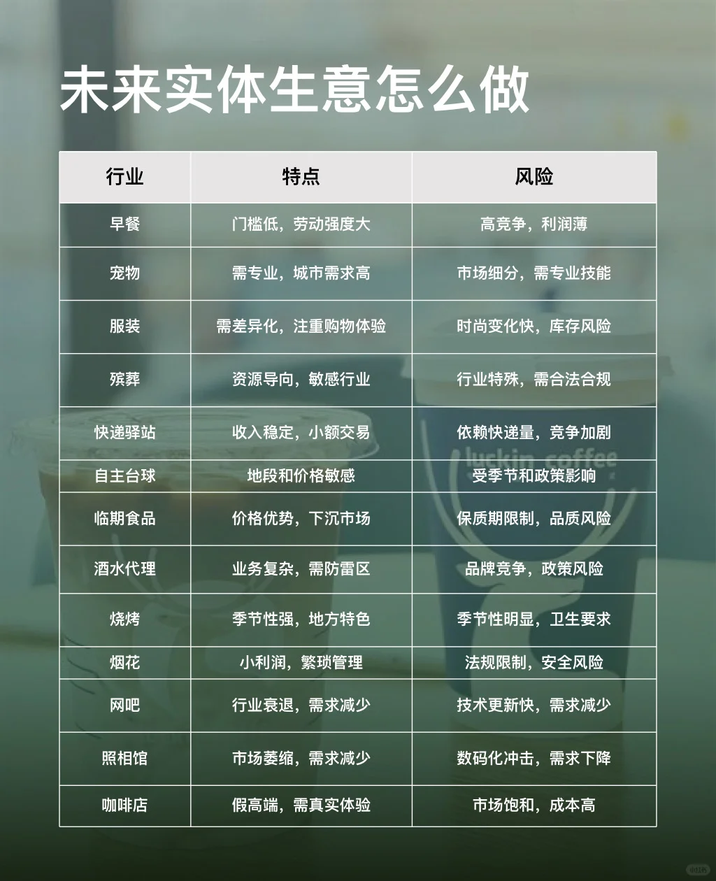 实体生意不好做了吗？