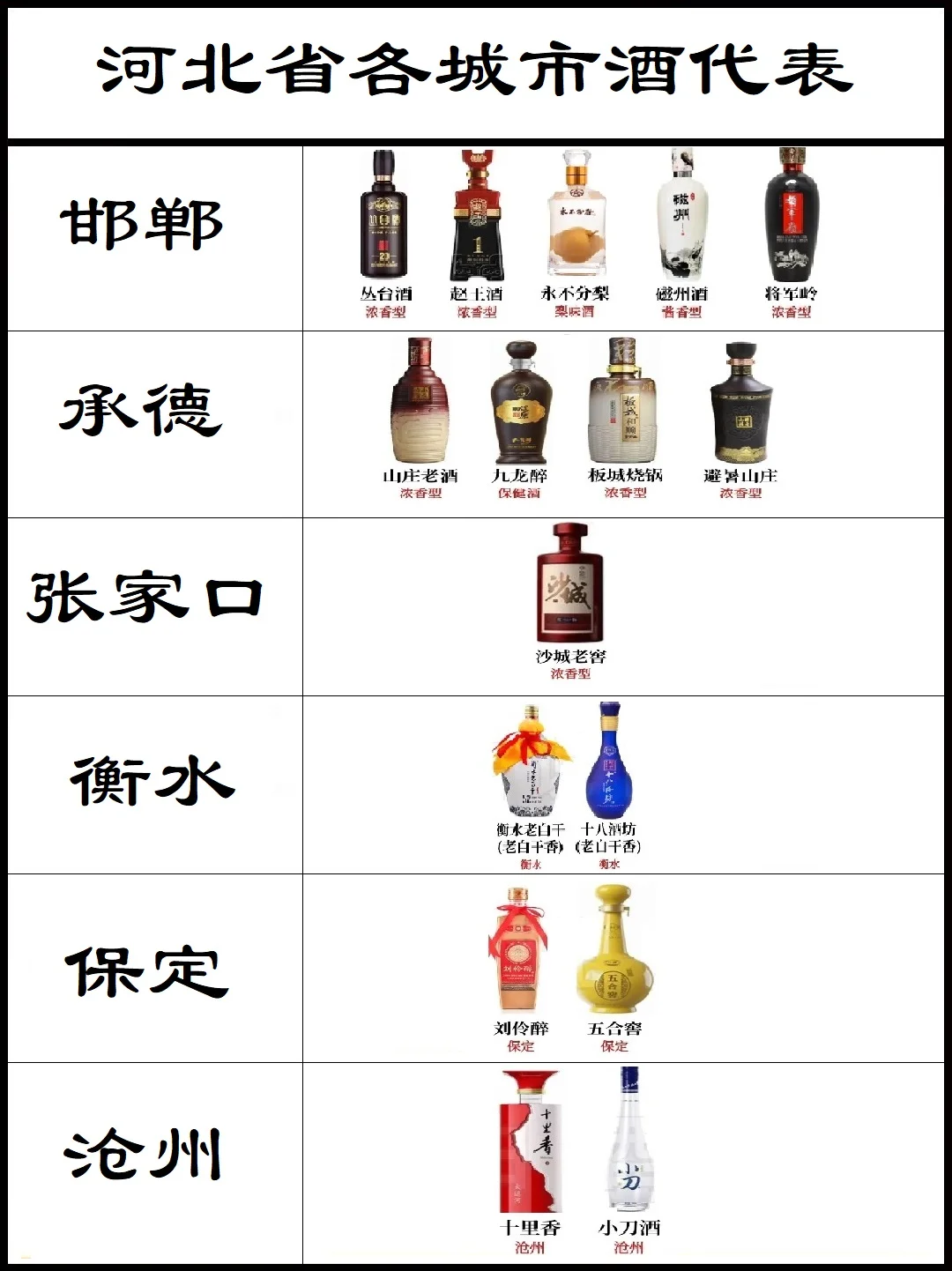 河北名酒城市分布