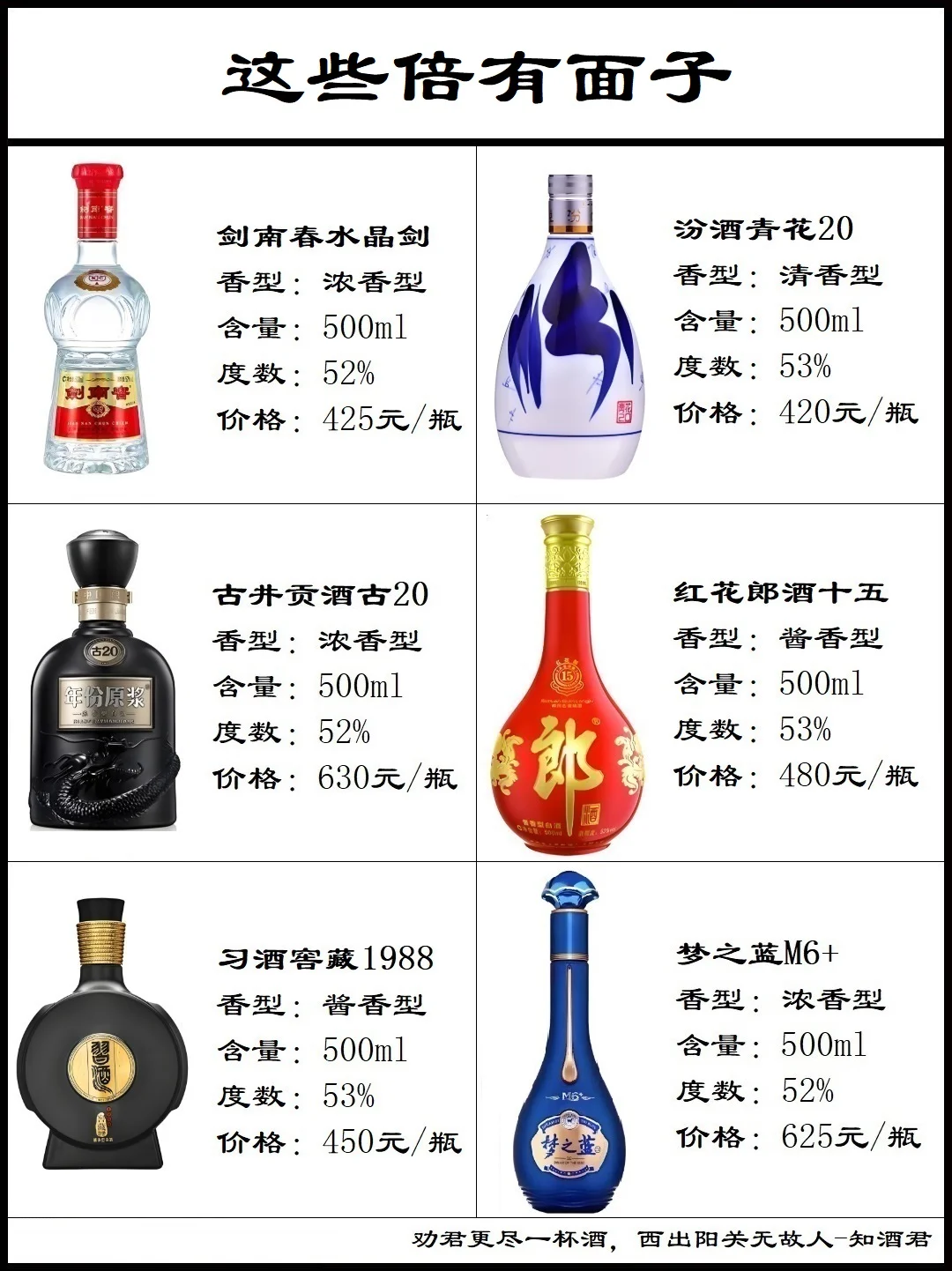 走亲访友白酒选择