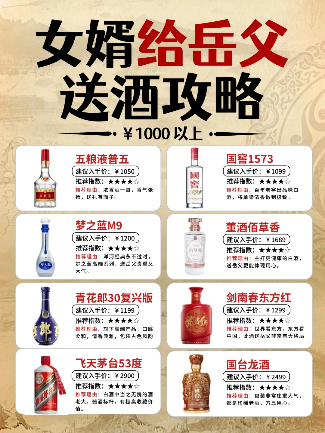 女婿过年不知道咋送岳父酒的看过来?