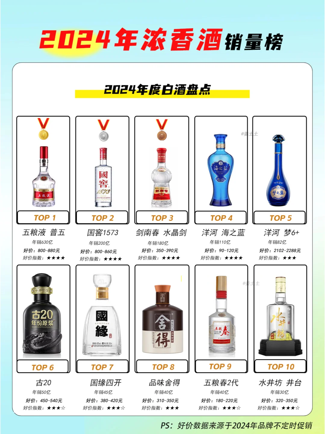 2024年白酒单品年度榜单盘点