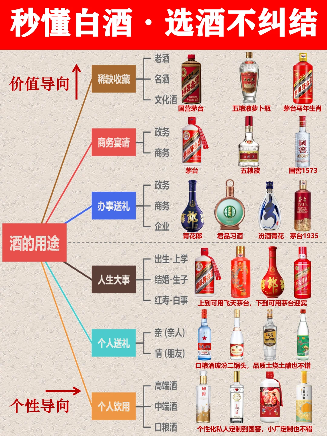 秒懂白酒特性·买酒选酒不纠结！