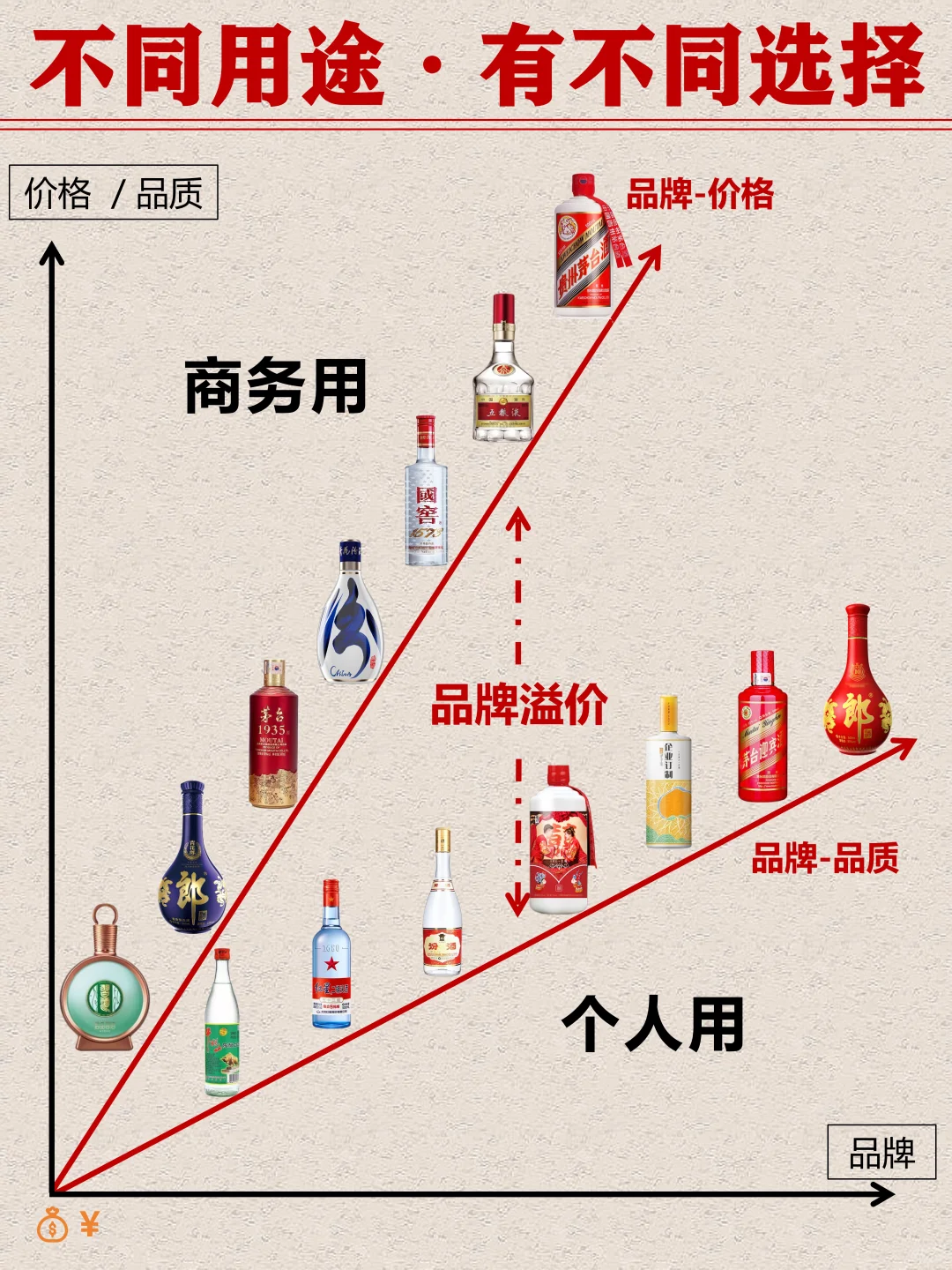秒懂白酒特性·买酒选酒不纠结！