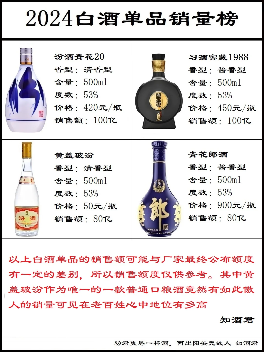 2024单品白酒销量榜