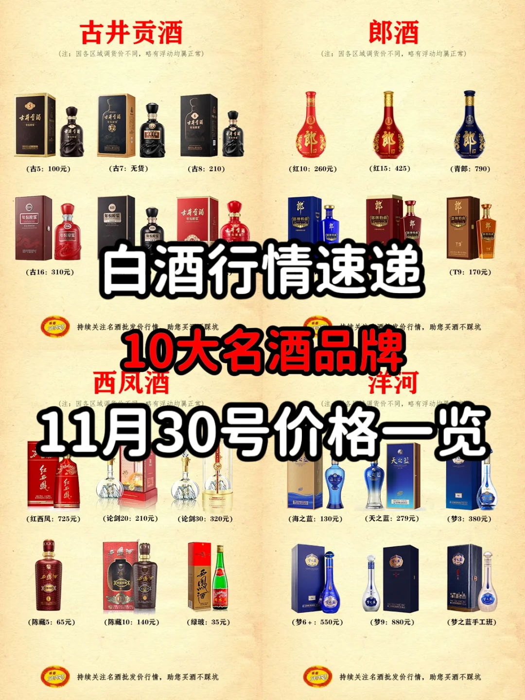 10大名酒品牌排行推荐，今日价格一览✌✌✌