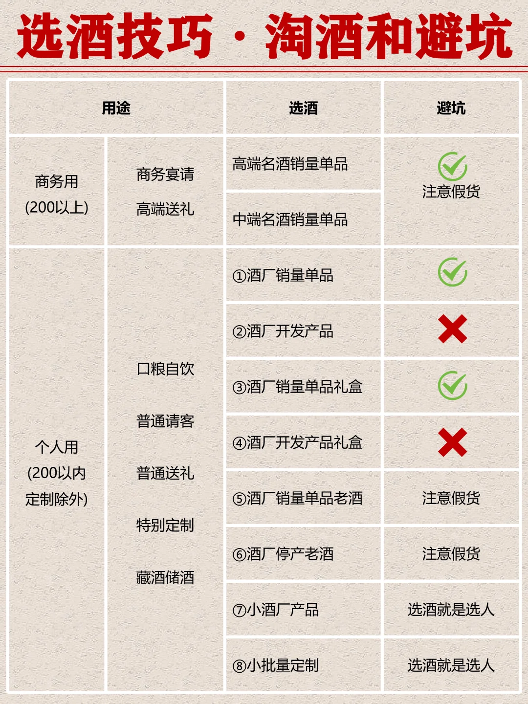 秒懂白酒特性·买酒选酒不纠结！