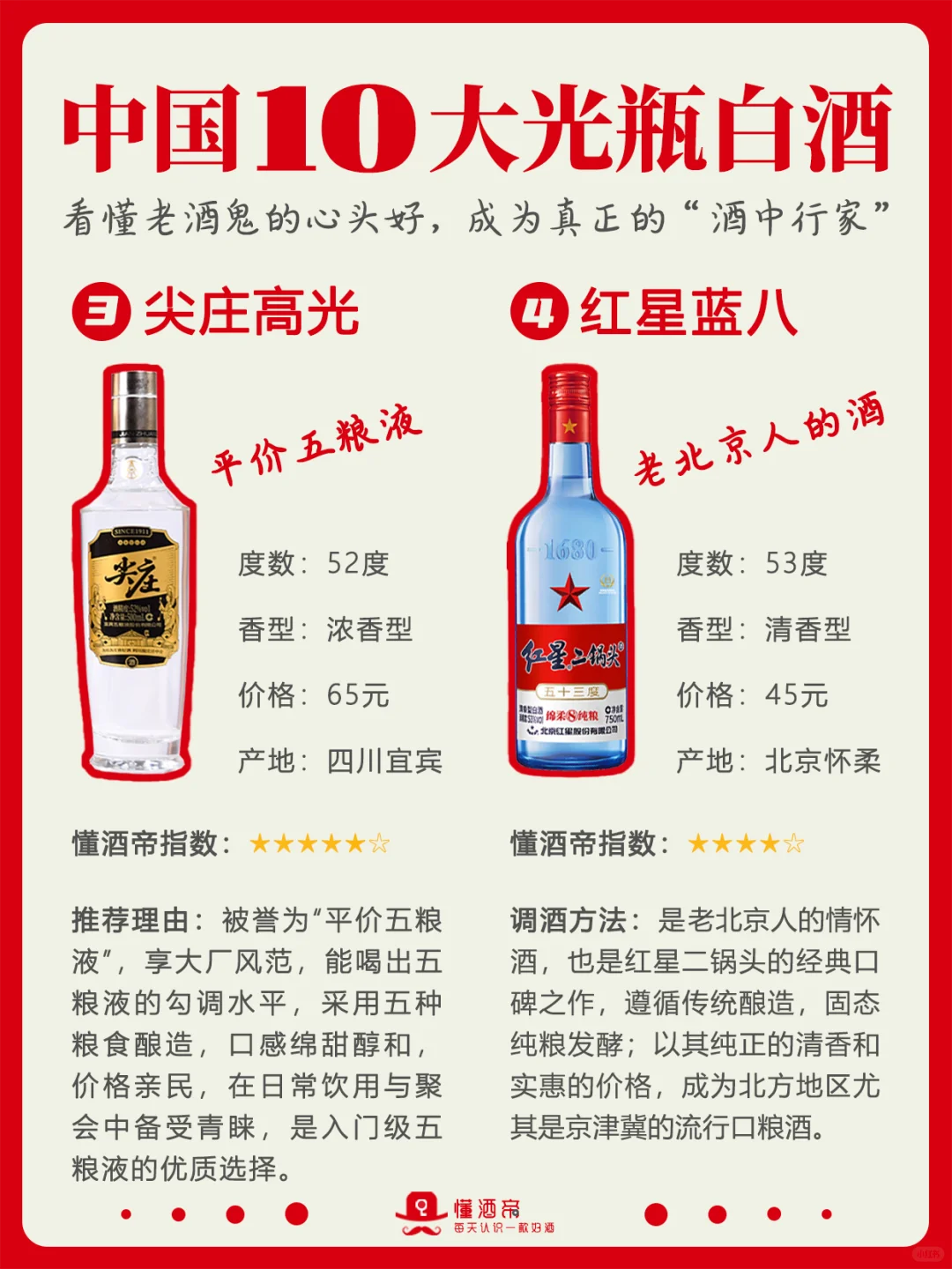 10大光瓶口粮酒?老酒鬼的心头好‼️收藏