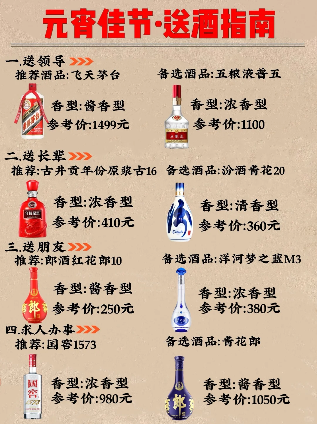 元宵节送酒指南?，让你情意满满过佳节！?