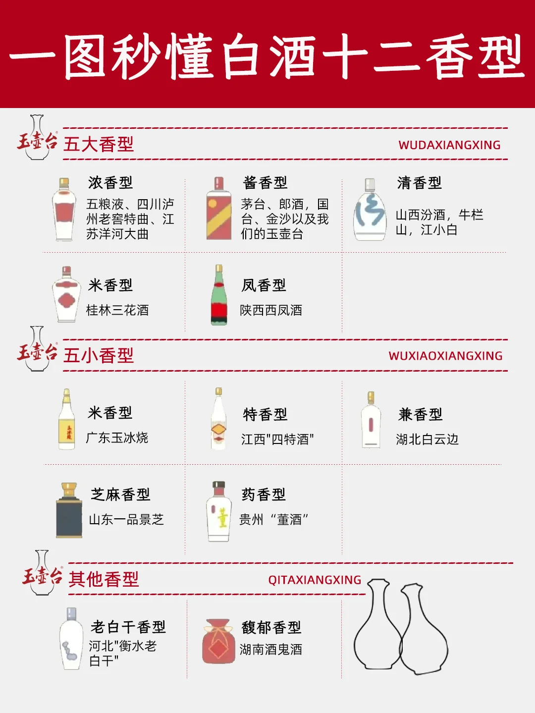 一图秒懂?白酒十二大香型?秒变懂酒人
