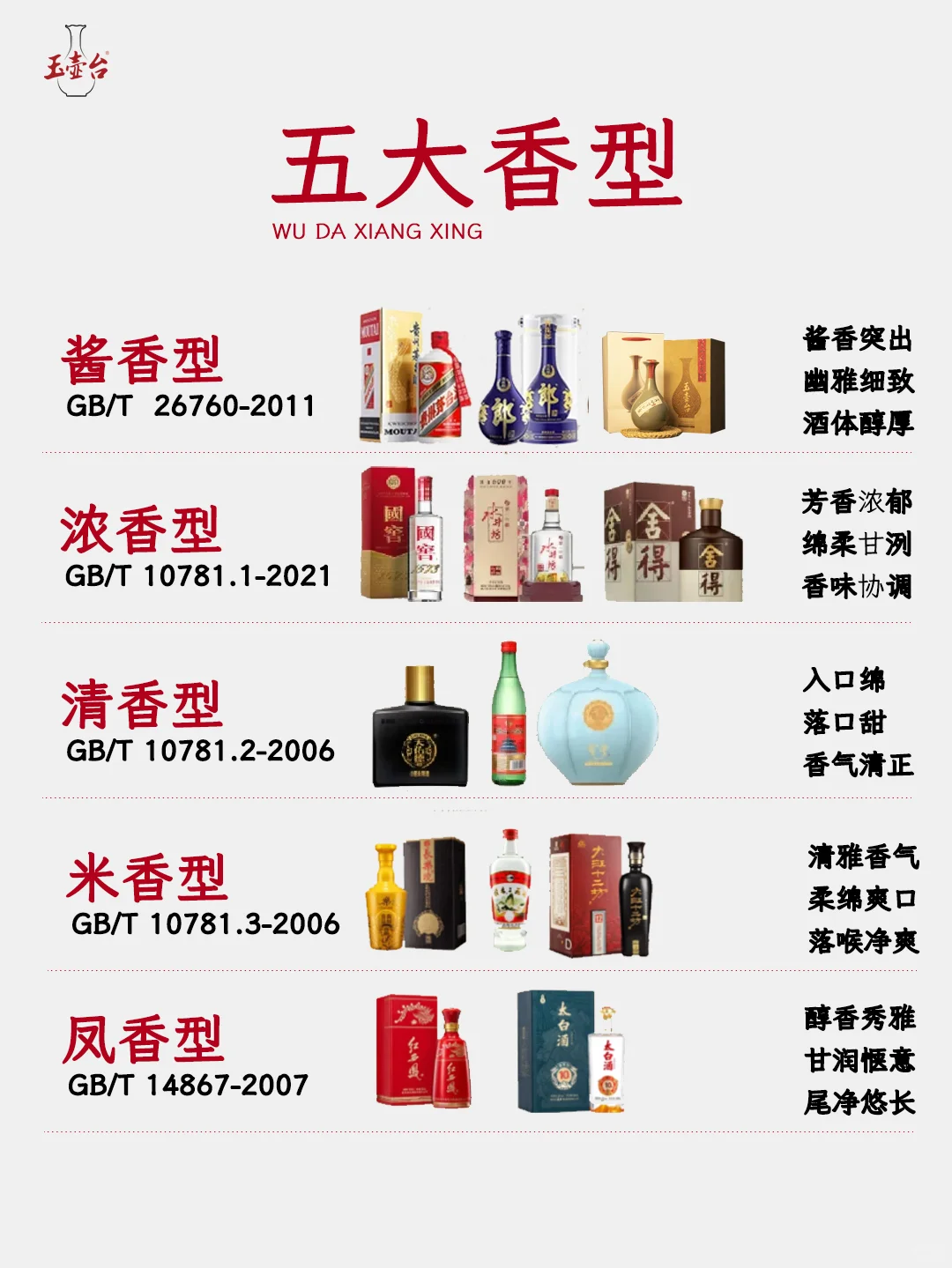 一图秒懂?白酒十二大香型?秒变懂酒人