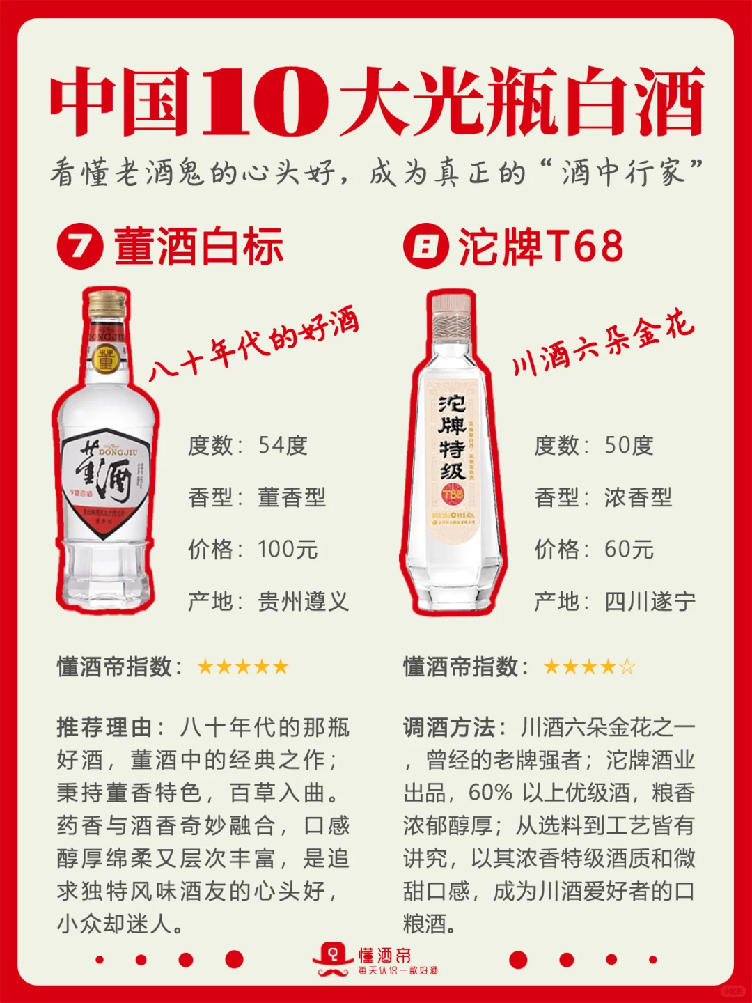 10大光瓶口粮酒?老酒鬼的心头好‼️收藏