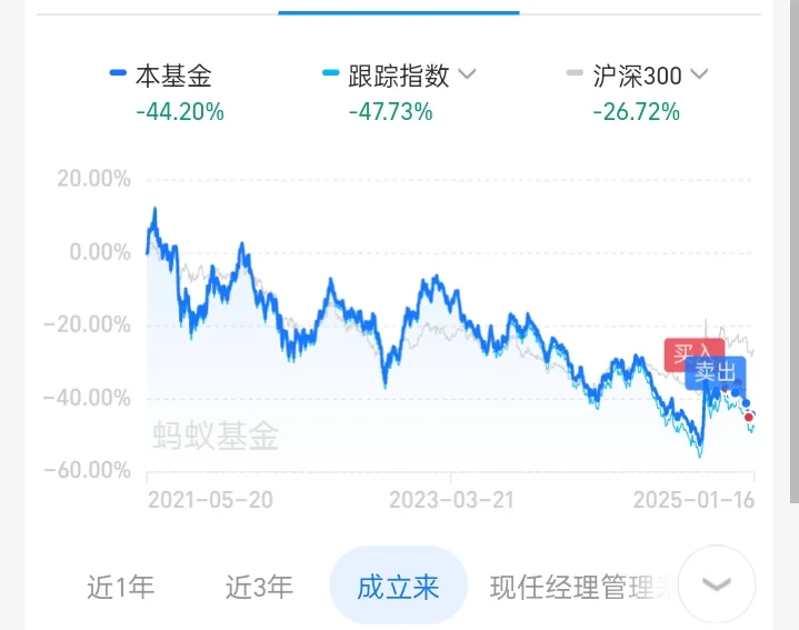 白酒白酒呀，涨吧涨吧