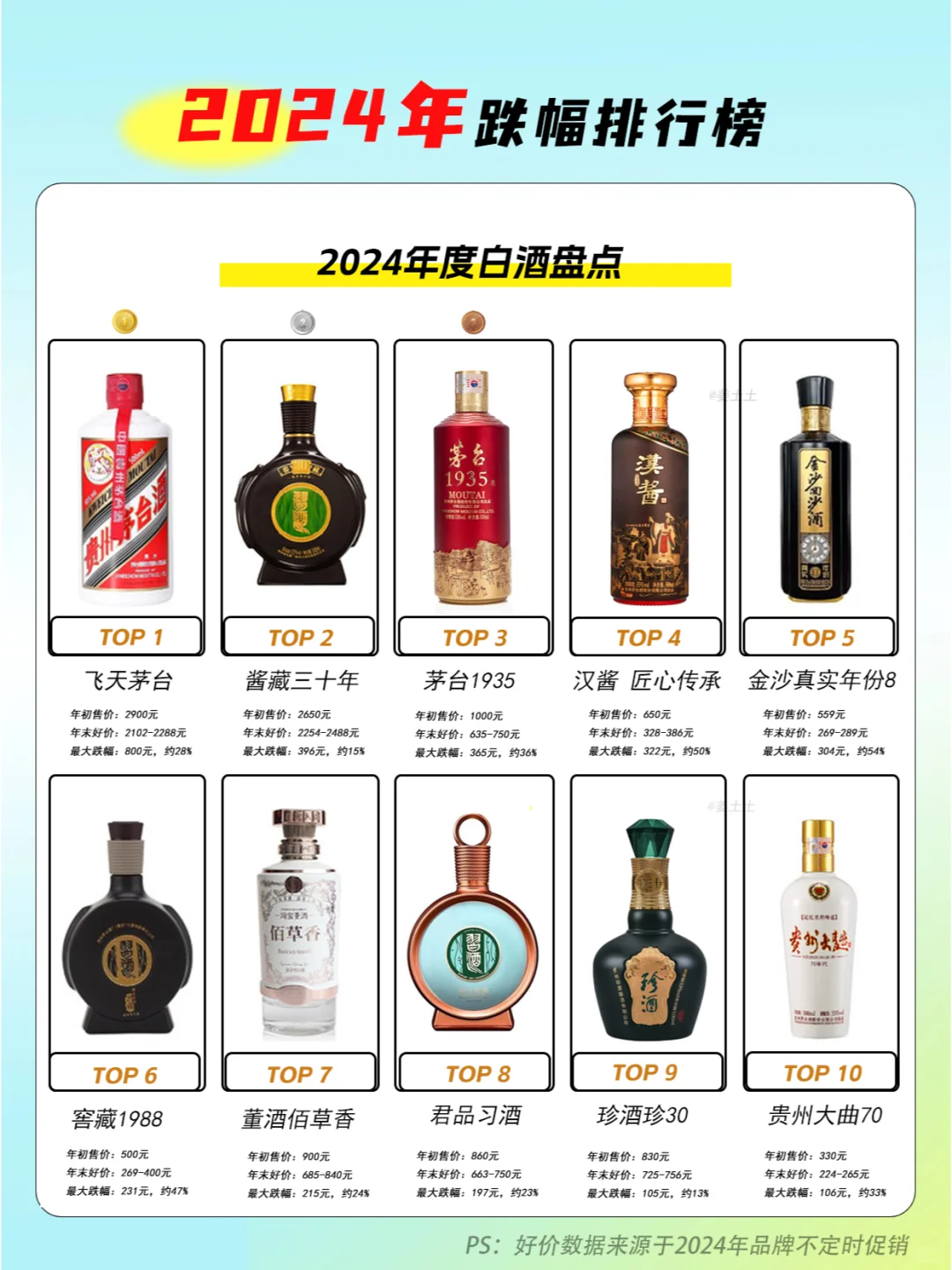 2024年白酒单品年度榜单盘点