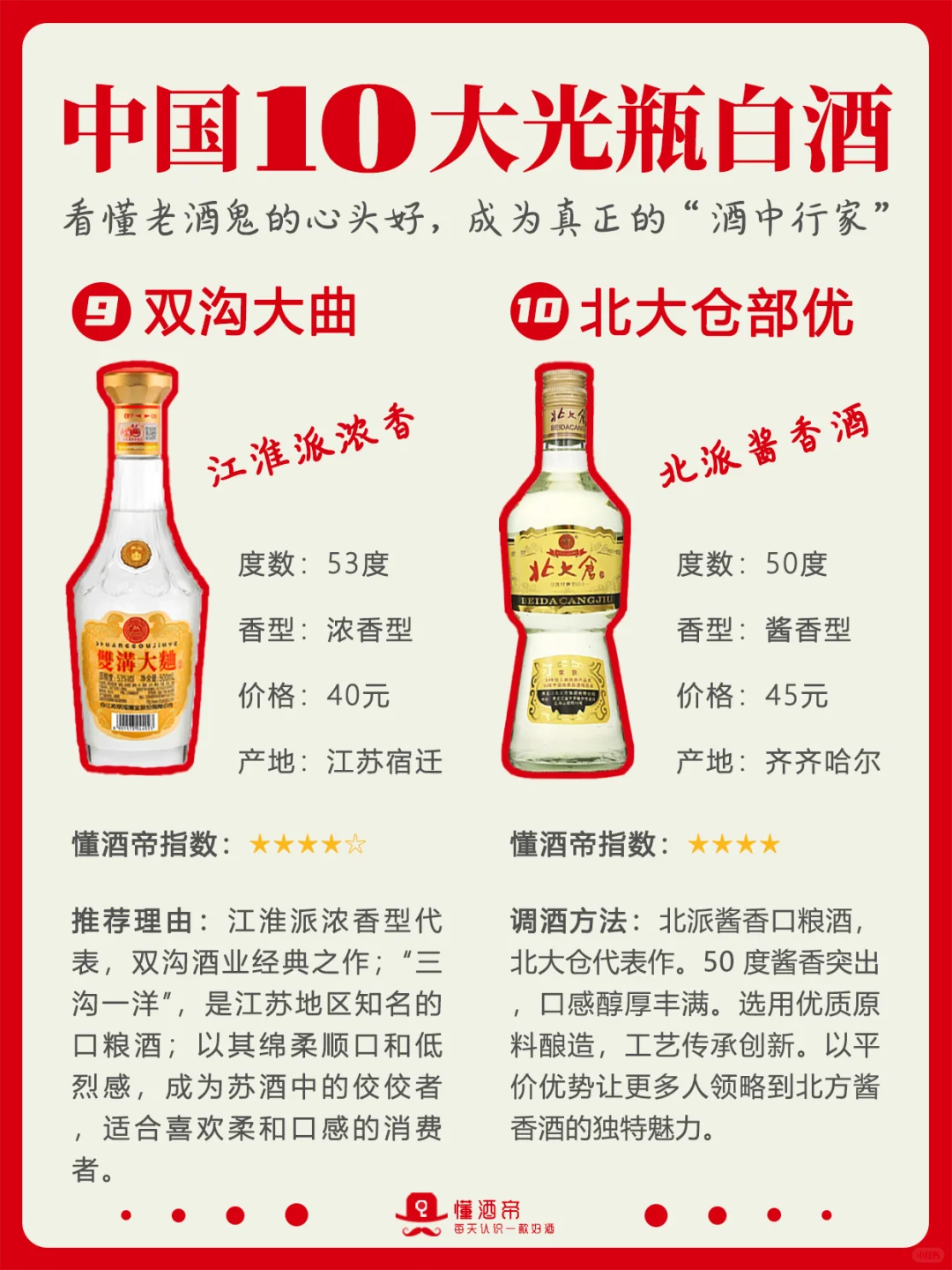 10大光瓶口粮酒?老酒鬼的心头好‼️收藏