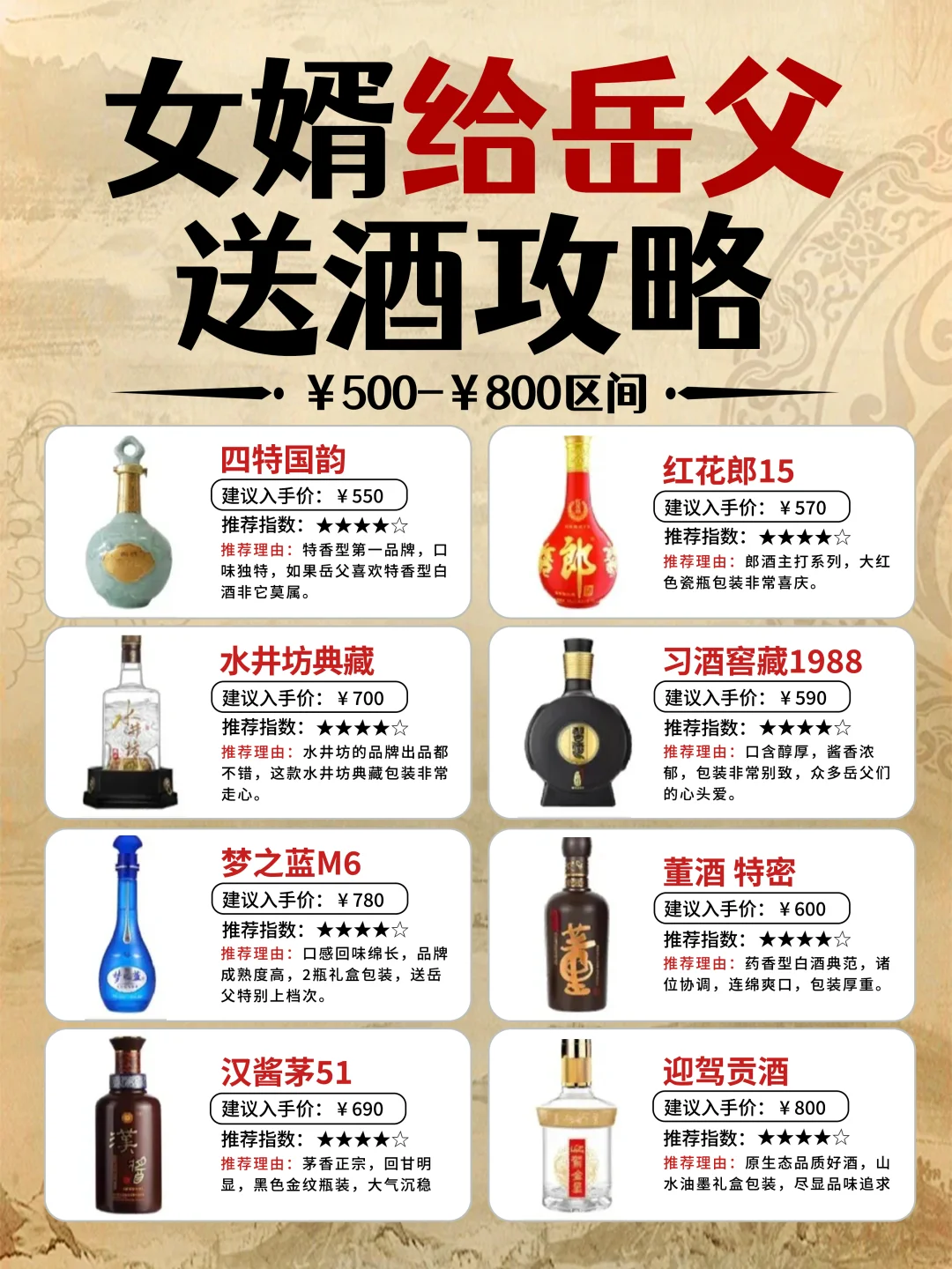 女婿过年不知道咋送岳父酒的看过来?