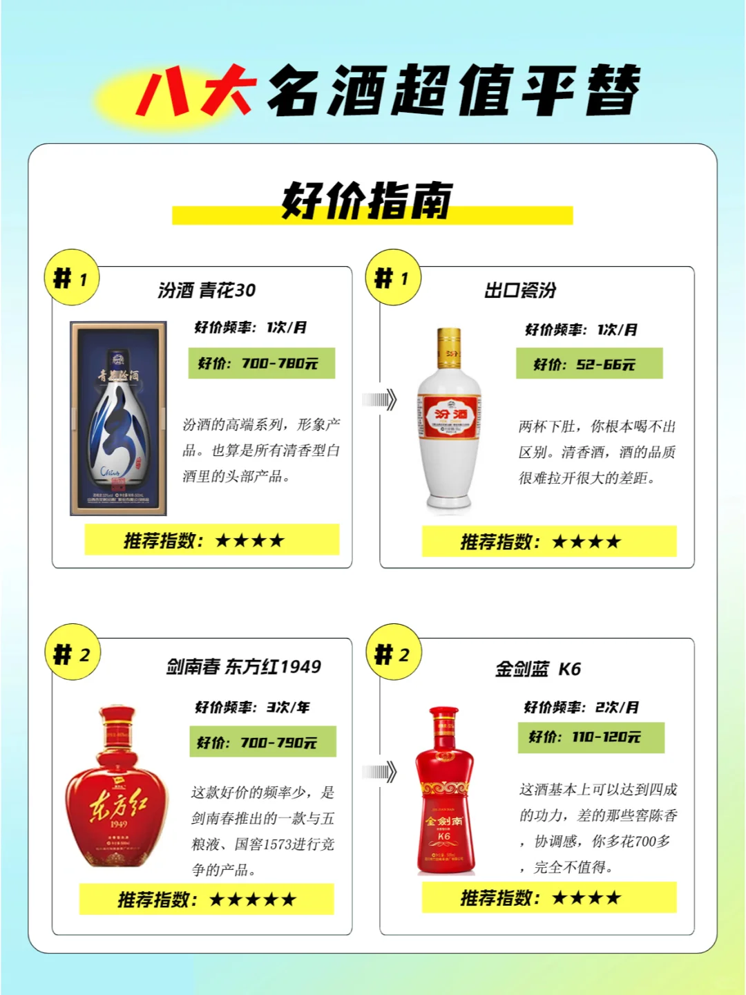 8大名酒超值平替